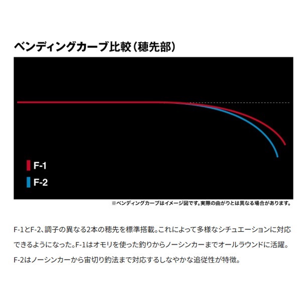25セイハコウフィラート